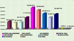 Inversions centres escolars